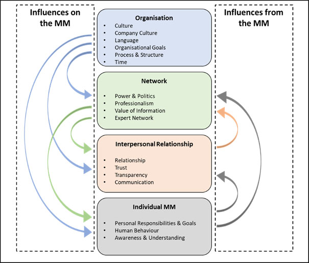 Getting knowledge through the multinational enterprise