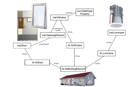 Illustration av hus, fönster och ljuskällor