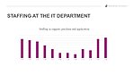Diagram som visar hur bemanningen på IT-avdelningen går ner under sommaren